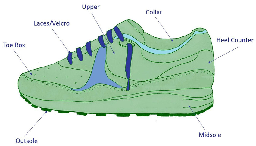 Orthotic footwear